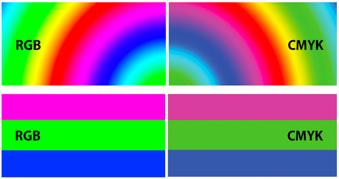 RGB Vs CMYK Which Is the Finest Option For Packaging Solutions